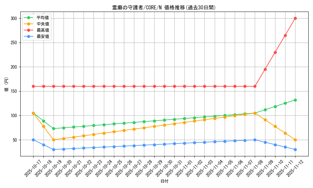 card_6608_series_14950_rarity_1_graph