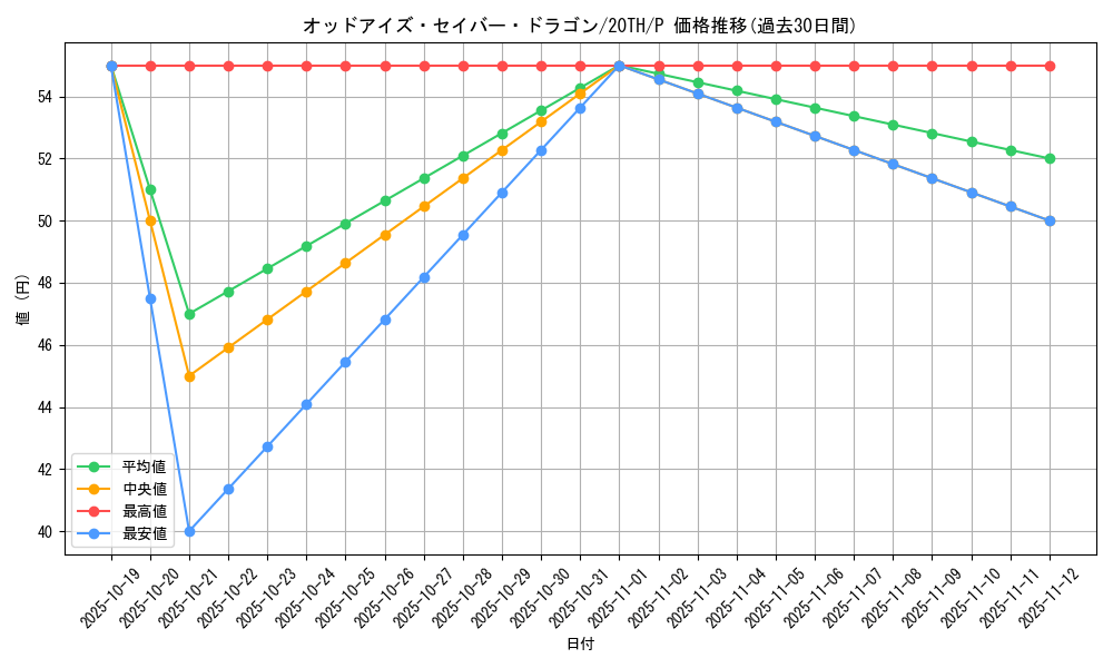 card_6616_series_9423_rarity_2_graph