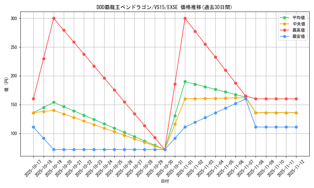card_6617_series_15195_rarity_1021_graph