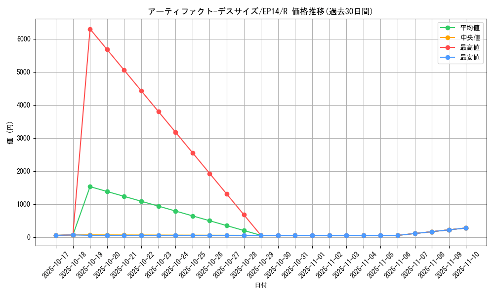 card_6890_series_16045_rarity_62_graph