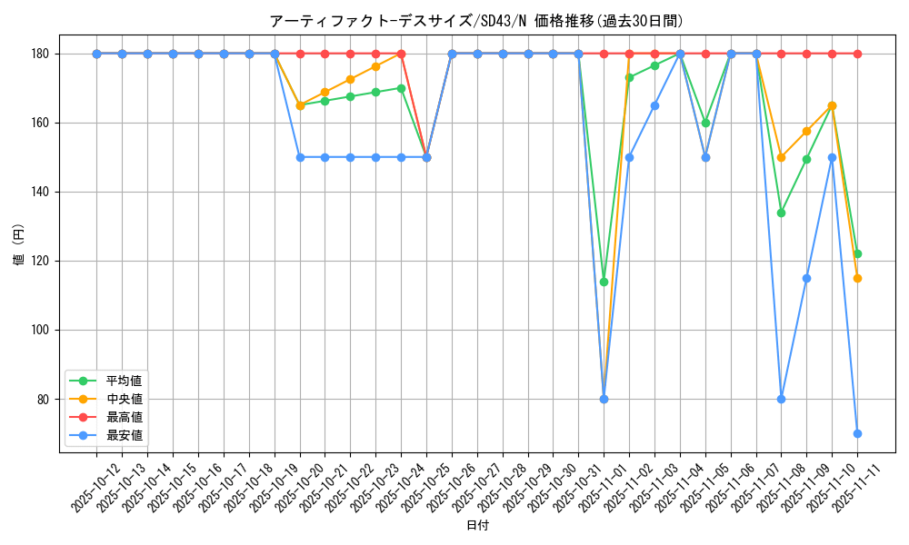 card_6890_series_4714_rarity_1_graph