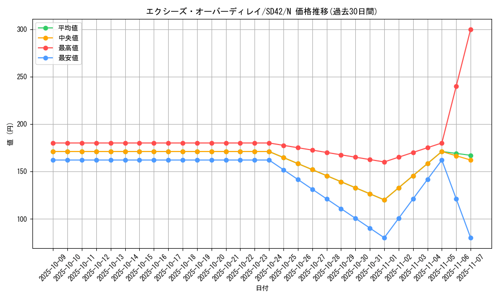card_6894_series_5437_rarity_1_graph