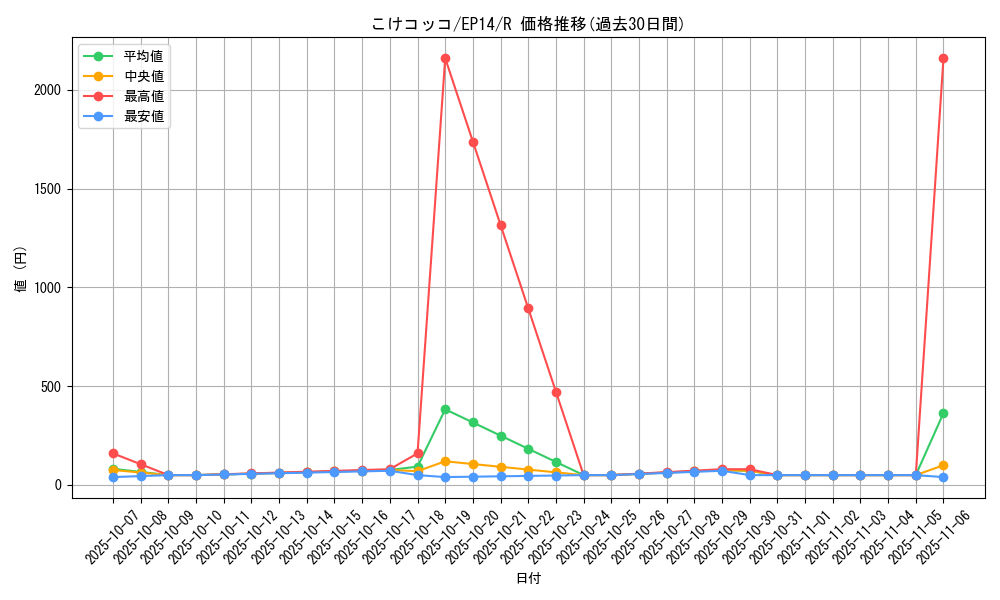 card_6906_series_16045_rarity_62_graph