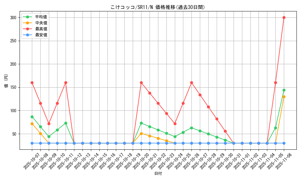 card_6906_series_6798_rarity_1_graph