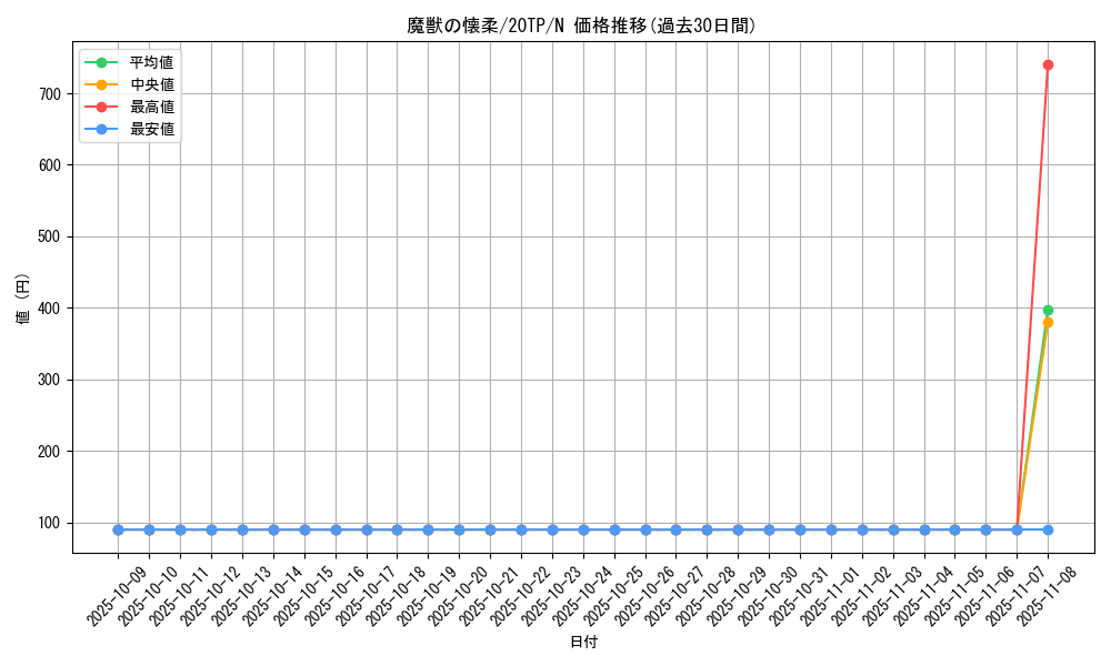 card_6935_series_10927_rarity_1_graph