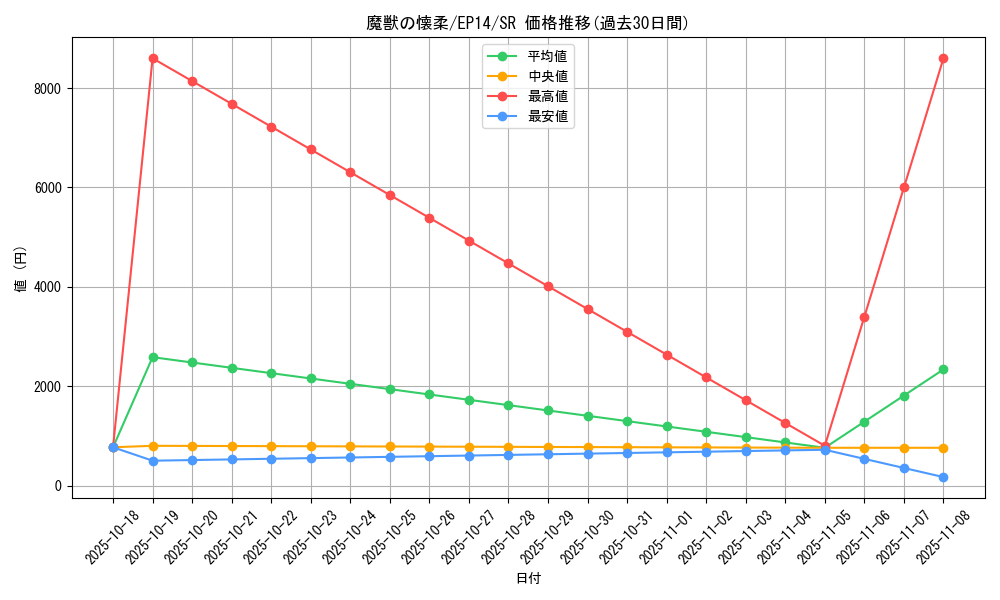 card_6935_series_16045_rarity_3_graph