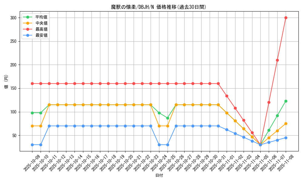 card_6935_series_335_rarity_1_graph