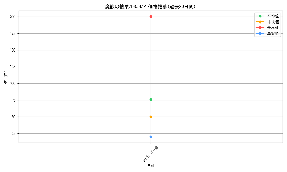 card_6935_series_335_rarity_2_graph