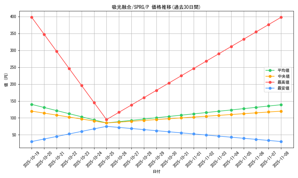 card_6945_series_16137_rarity_2_graph
