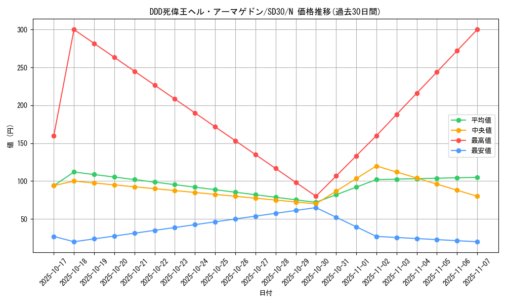 card_6950_series_14145_rarity_1_graph