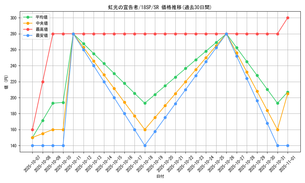 card_6967_series_10681_rarity_3_graph