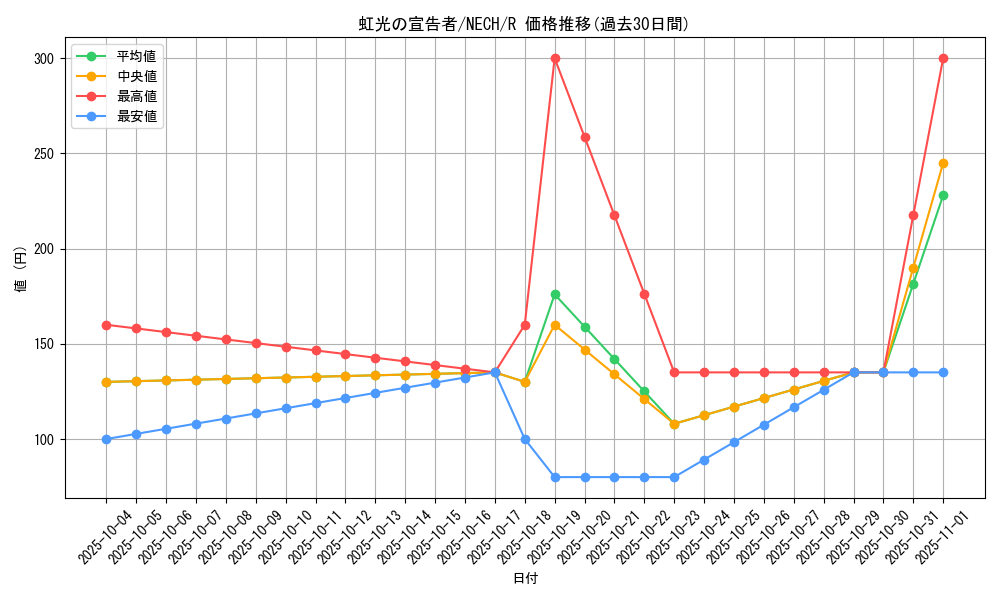card_6967_series_16197_rarity_62_graph