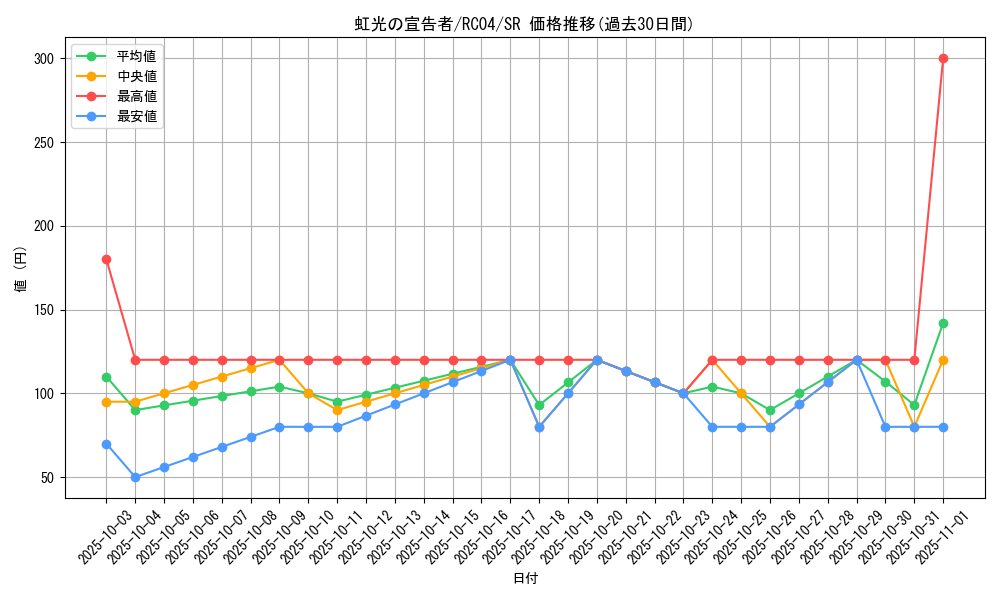card_6967_series_5072_rarity_3_graph