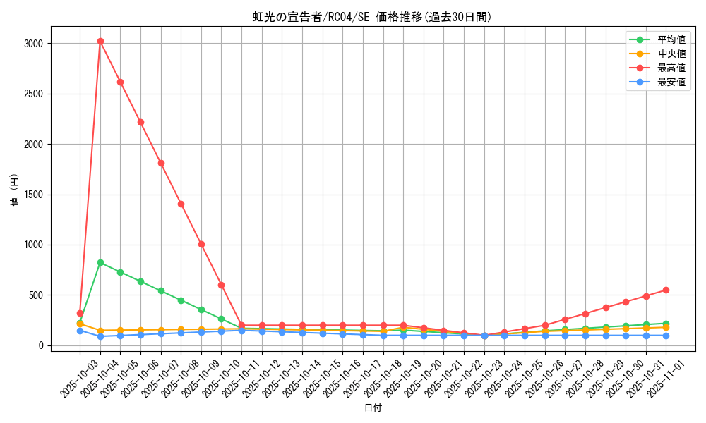 card_6967_series_5072_rarity_5_graph