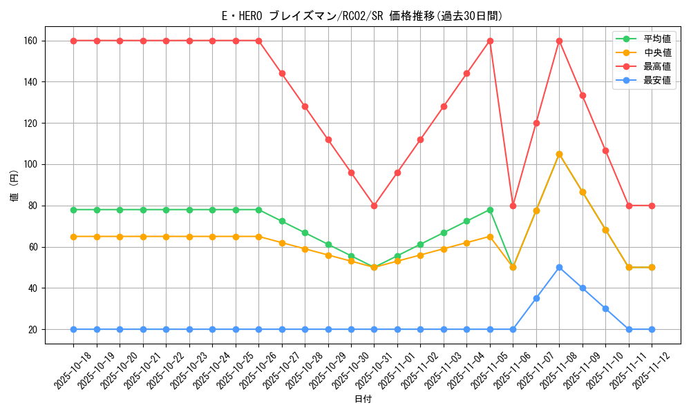 card_6975_series_10878_rarity_3_graph