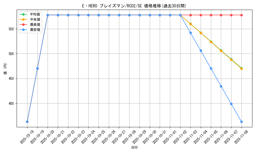 card_6975_series_10878_rarity_5_graph