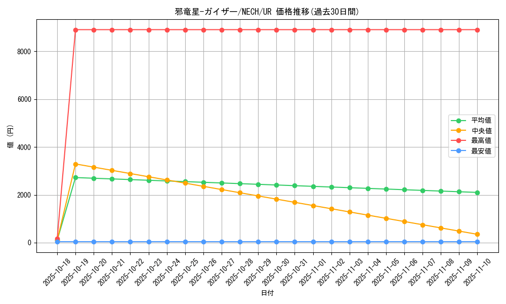 card_7006_series_16197_rarity_7_graph