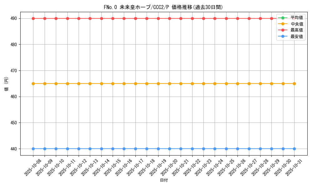 card_7039_series_700_rarity_2_graph