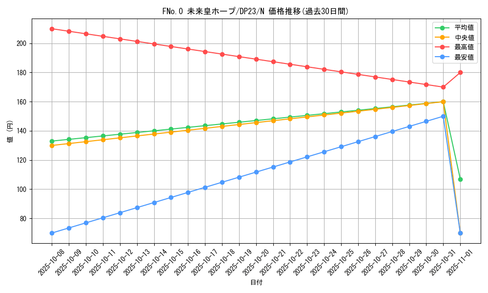 card_7039_series_7982_rarity_1_graph