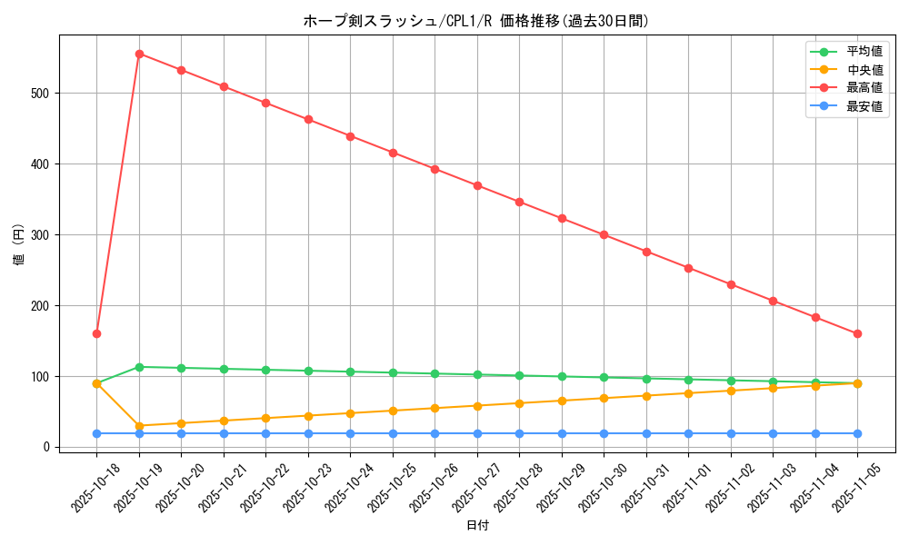 card_7109_series_16430_rarity_62_graph