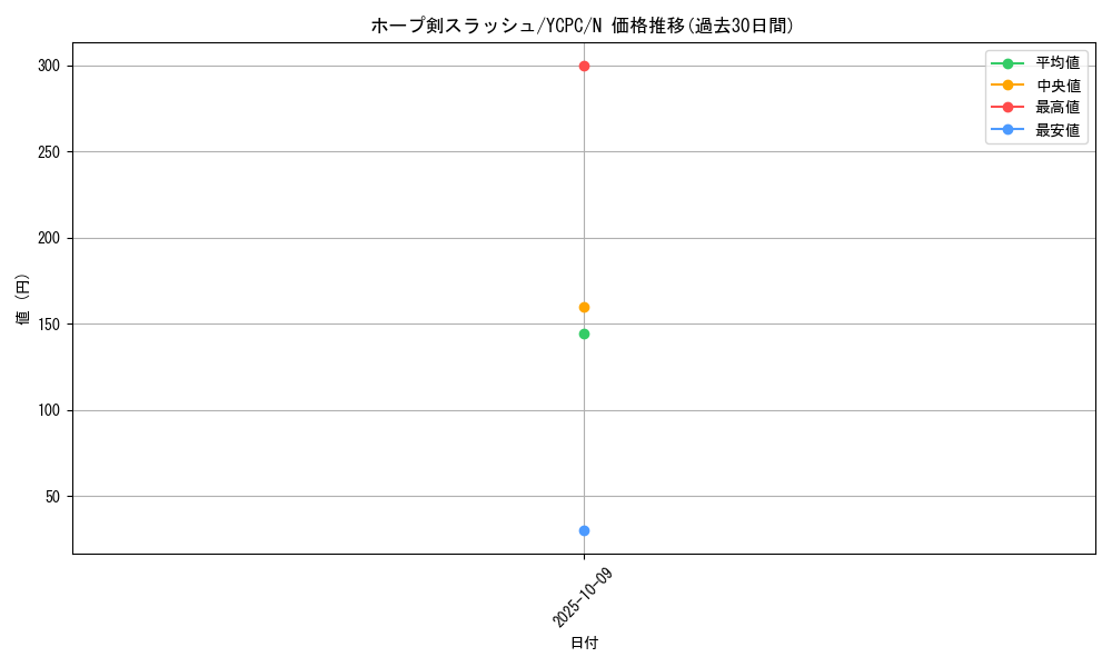 card_7109_series_9643_rarity_1_graph