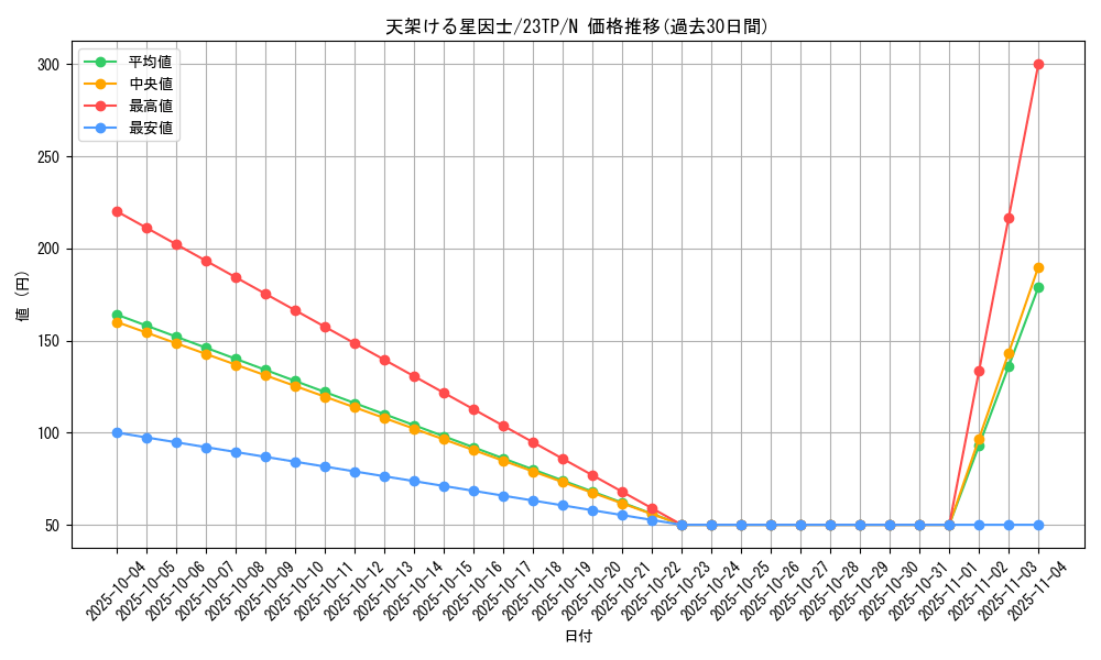card_7122_series_5862_rarity_1_graph