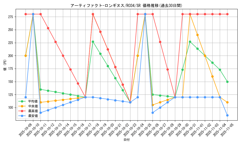 card_7124_series_5072_rarity_3_graph