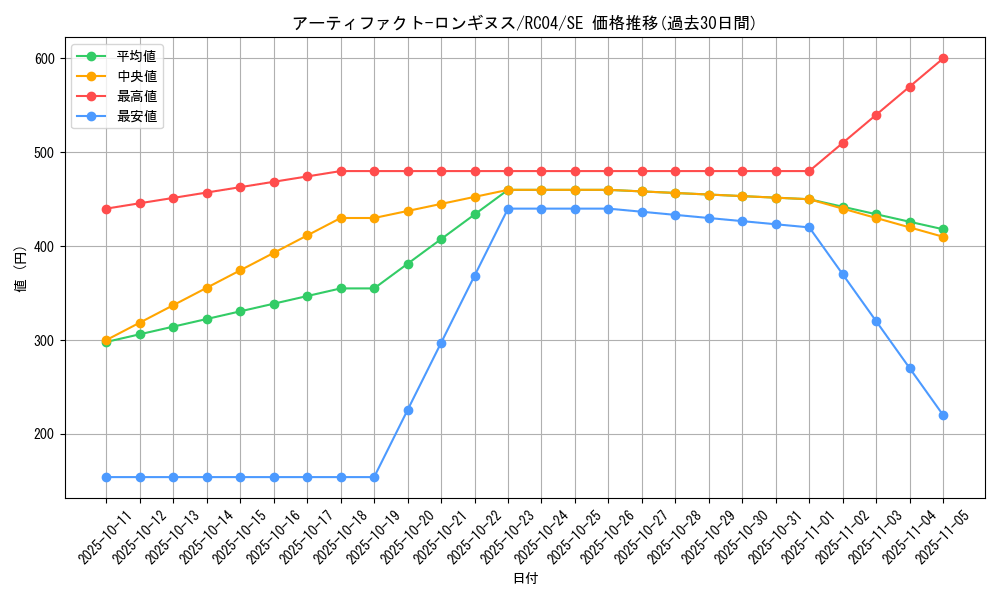 card_7124_series_5072_rarity_5_graph