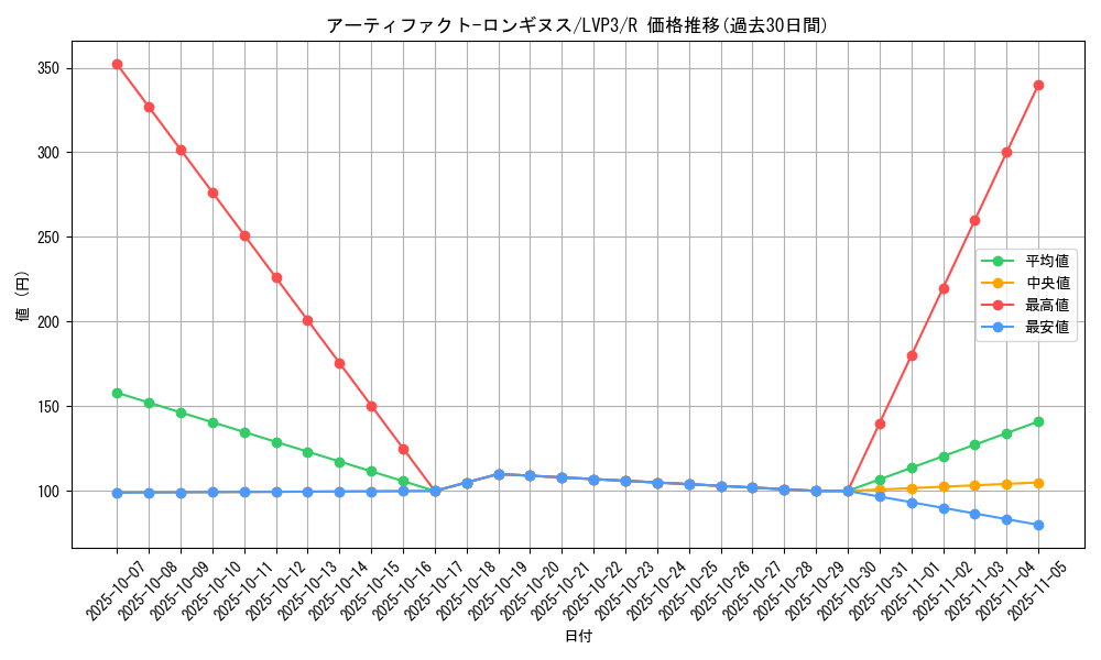 card_7124_series_7913_rarity_62_graph