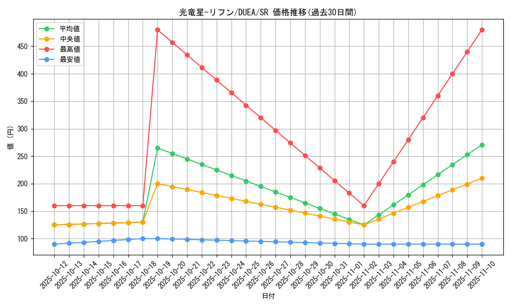 card_7148_series_16563_rarity_3_graph