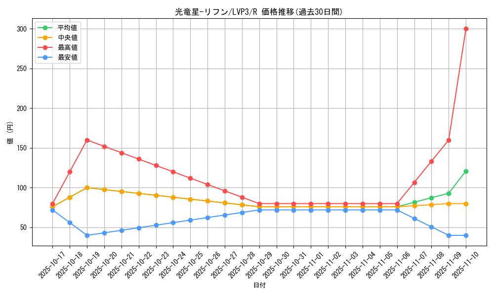 card_7148_series_7913_rarity_62_graph
