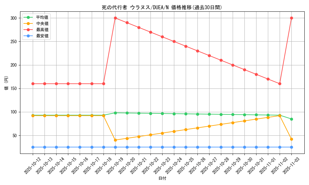 card_7154_series_16563_rarity_1_graph