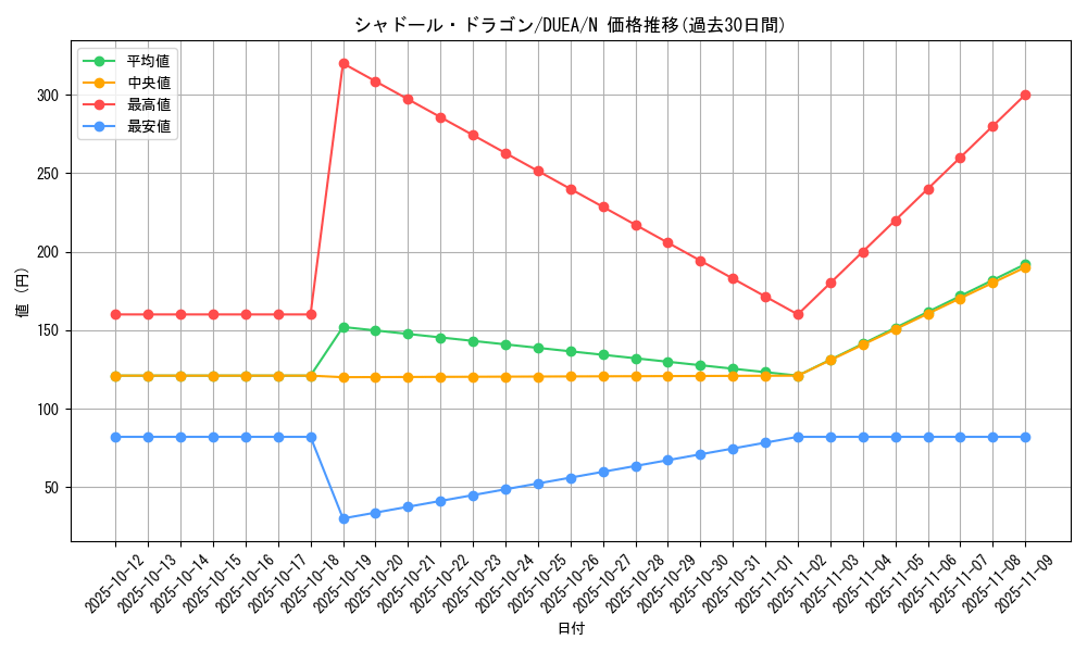 card_7155_series_16563_rarity_1_graph