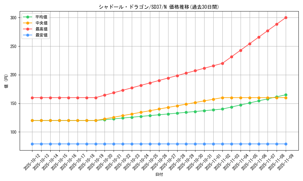 card_7155_series_7906_rarity_1_graph