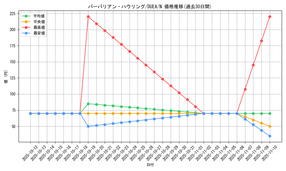 card_7187_series_16563_rarity_1_graph