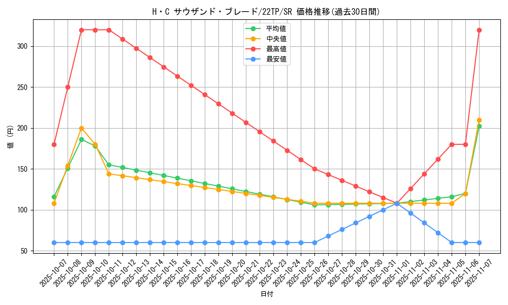 card_7191_series_9948_rarity_3_graph