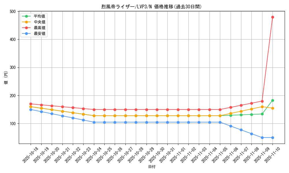 card_7210_series_7913_rarity_1_graph