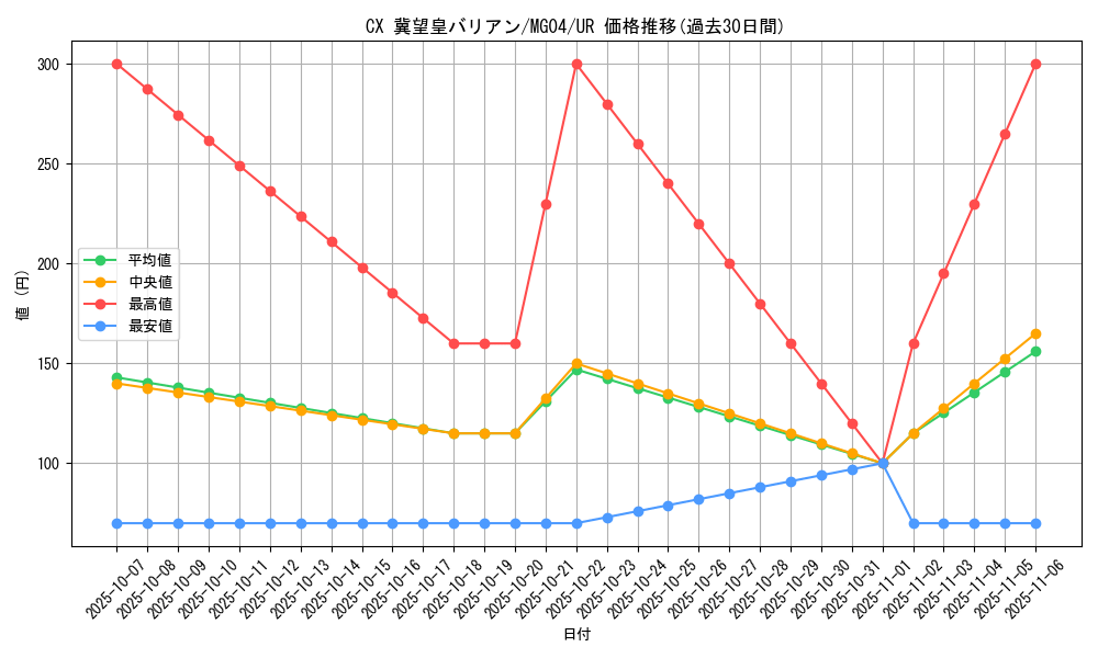 card_7229_series_16787_rarity_7_graph