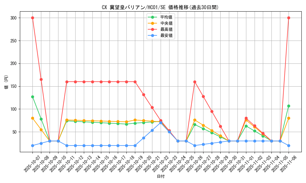 card_7229_series_4322_rarity_5_graph