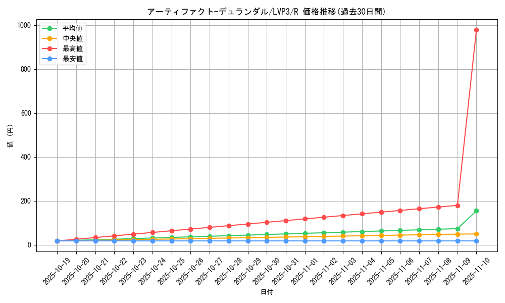 card_7241_series_7913_rarity_62_graph