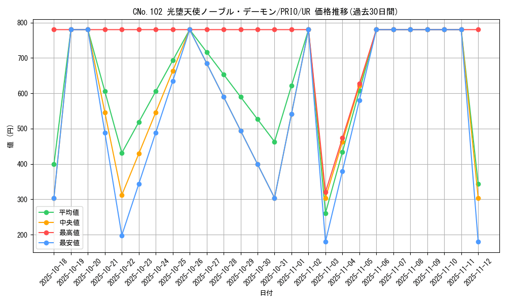 card_7253_series_16801_rarity_7_graph