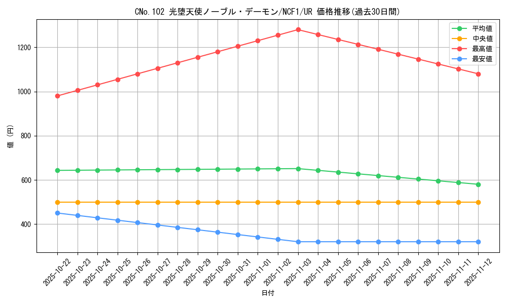 card_7253_series_7049_rarity_5640_graph