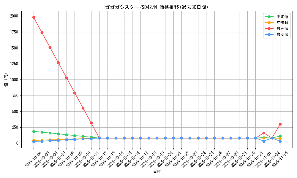 card_7255_series_5437_rarity_1_graph