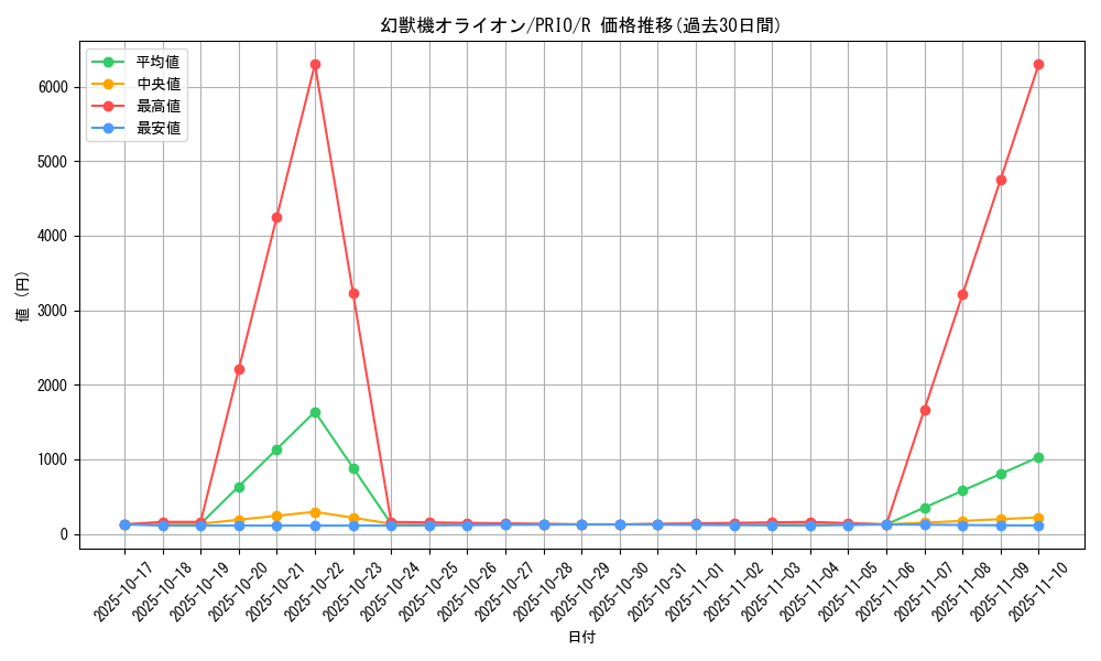 card_7265_series_16801_rarity_62_graph
