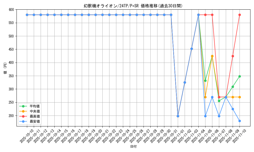 card_7265_series_931_rarity_183_graph