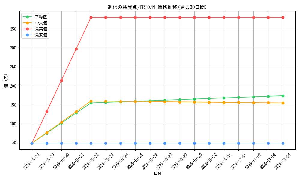 card_7276_series_16801_rarity_1_graph