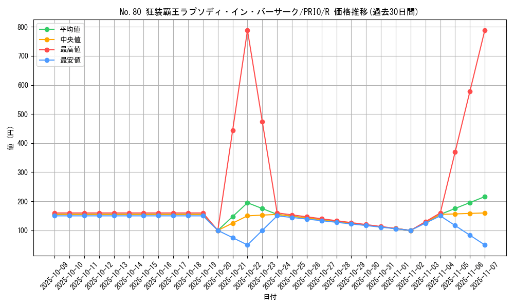 card_7298_series_16801_rarity_62_graph