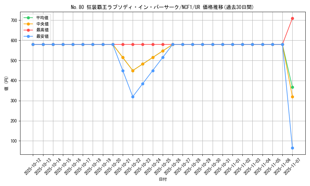 card_7298_series_7049_rarity_7_graph