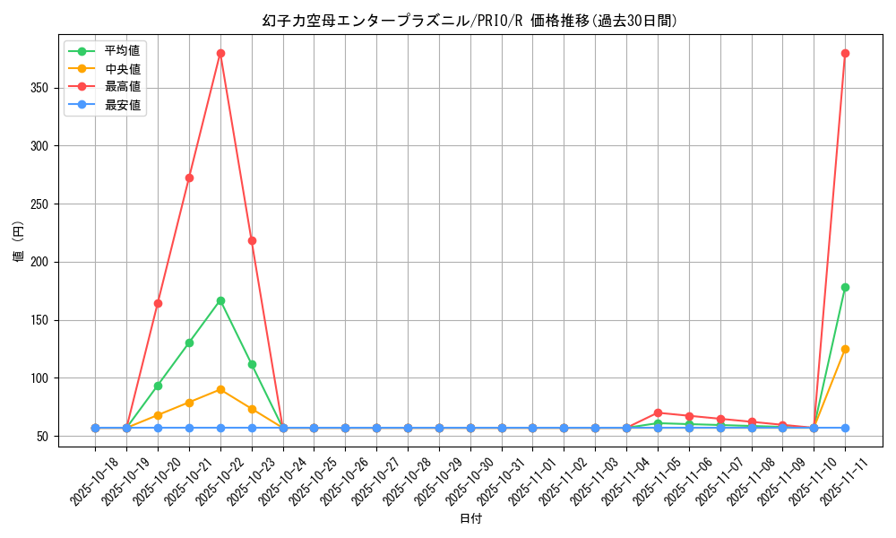 card_7320_series_16801_rarity_62_graph