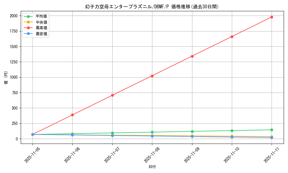 card_7320_series_8423_rarity_2_graph